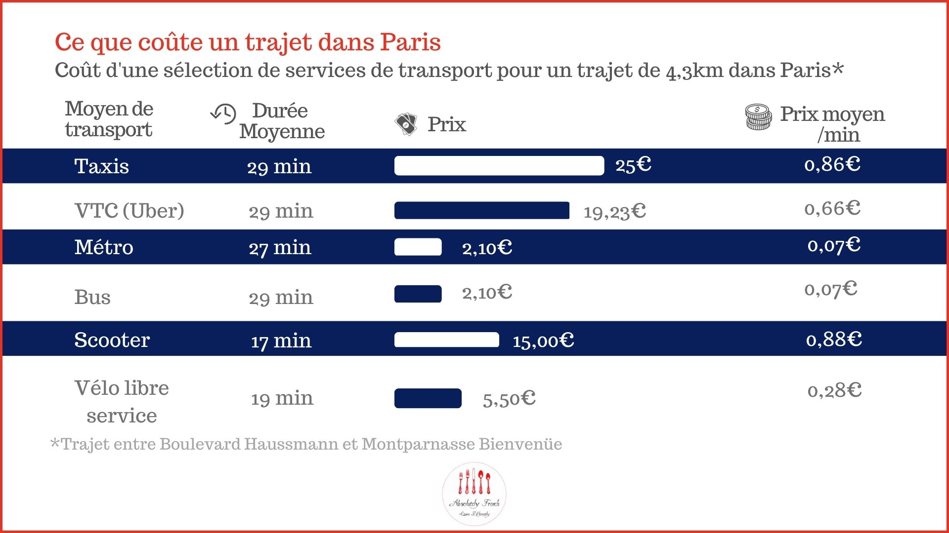 Guide Transport Paris